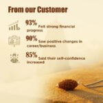 2 Mukhi Rudraksha - Image 10